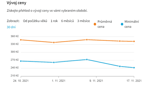 Vývoj cen podle Heureka.cz